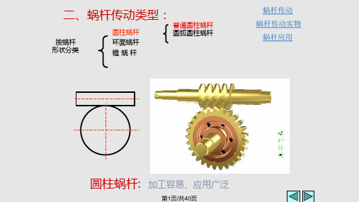 第11章蜗杆传动PPT课件