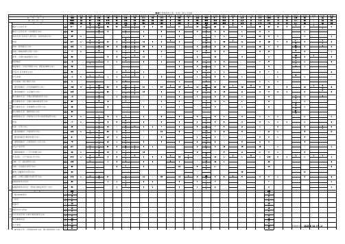 2012年四川传媒学院(原成都理工大学广播影视学院)艺术类专业录取线