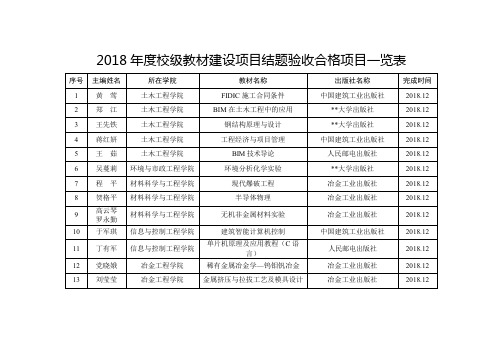 2018年度校级教材建设项目结题验收合格项目一览表【模板】