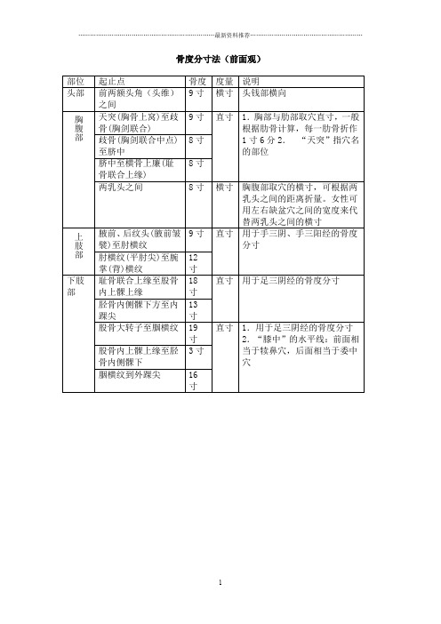 常用骨度分寸表精编版