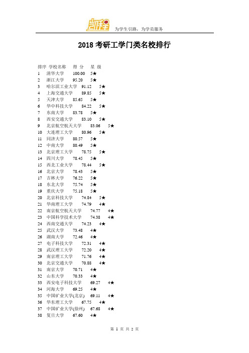 2018考研工学门类名校排行