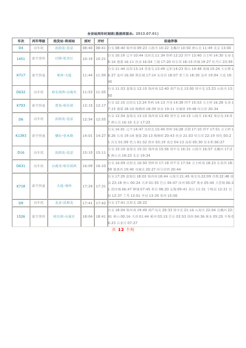 台安站列车时刻表