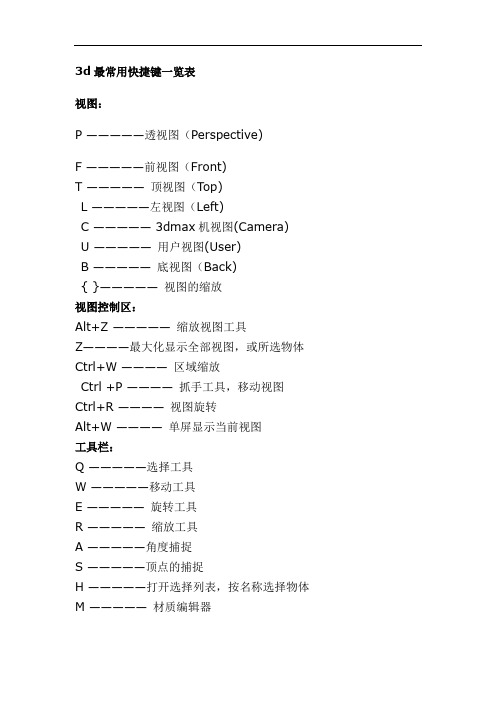 3d最常用快捷键一览表