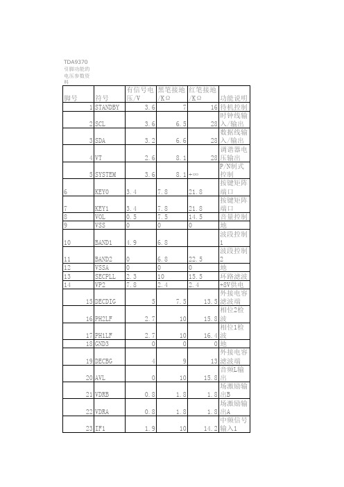 TDA9370引脚功能的电压参数资料