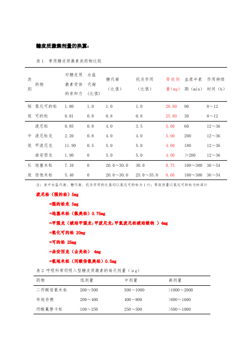 糖皮质激素剂量的换算