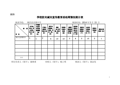 学校防灾减灾宣传教育活动周情况统计表