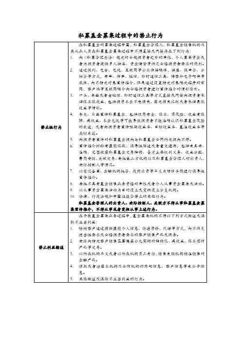 私募基金募集过程中的禁止行为