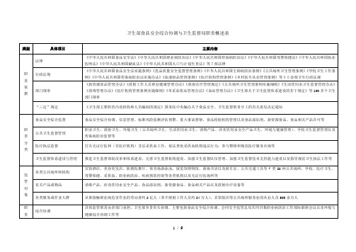 卫生部食品安全综合协调与卫生监督局职责概述表