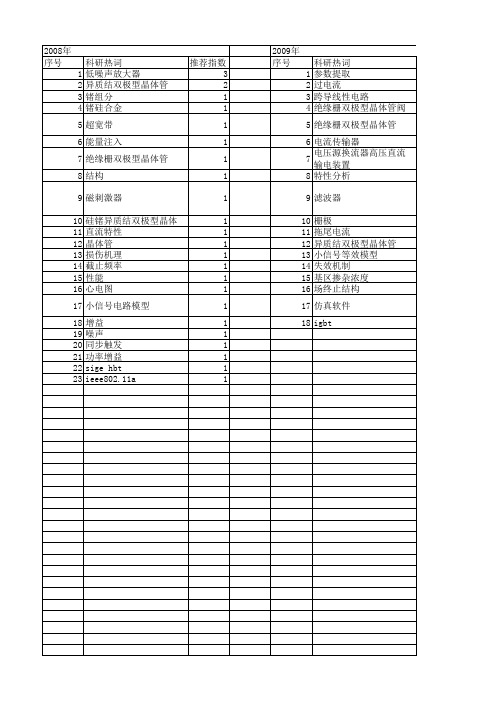 【国家自然科学基金】_双极型晶体管_基金支持热词逐年推荐_【万方软件创新助手】_20140801