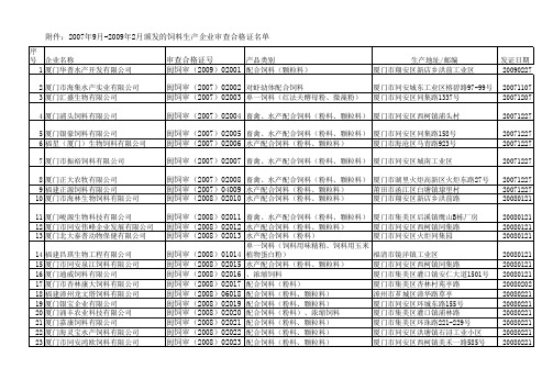 福建2007—2009饲料生产企业