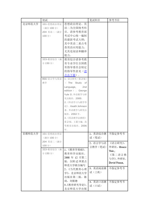 北京师范大学、首都师范大学、南京师范大学045108学科教学(英语)参考书目列表比较