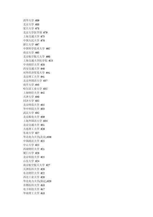 2014年山东省高考一批录取分数线