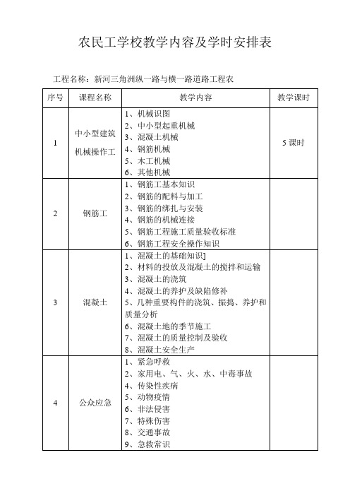 农民工学校教学内容及学时安排表