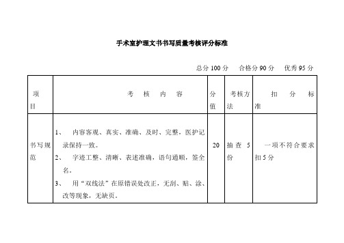 手术室护理文书书写质量考核评分标准