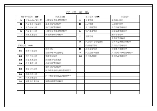 Iso9001过程分析图