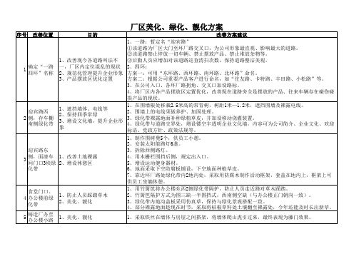 厂区美化绿化靓化方案