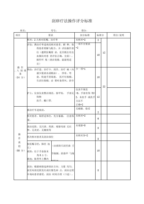 刮痧疗法操作评分标准