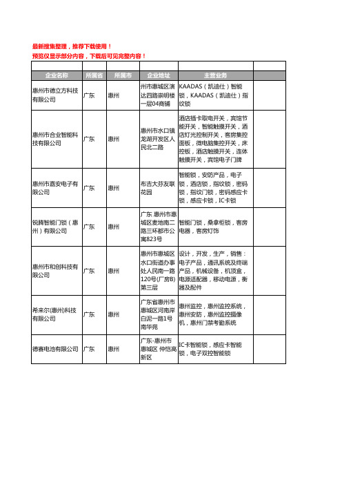 新版广东省惠州智能锁工商企业公司商家名录名单联系方式大全19家