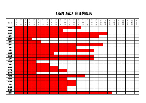 学生背书情况进度表