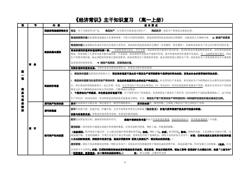 高一《经济常识》主干知识复习(上册8K)