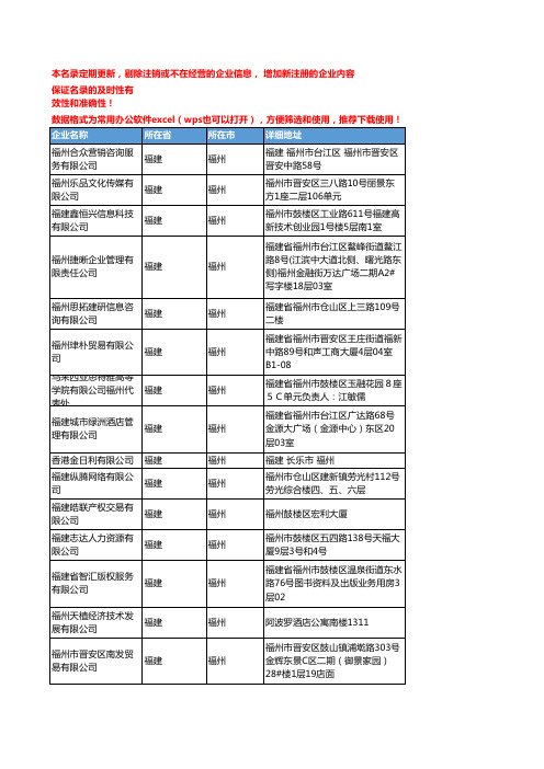 2020新版福建福州市场调研企业公司名录名单黄页联系方式大全53家