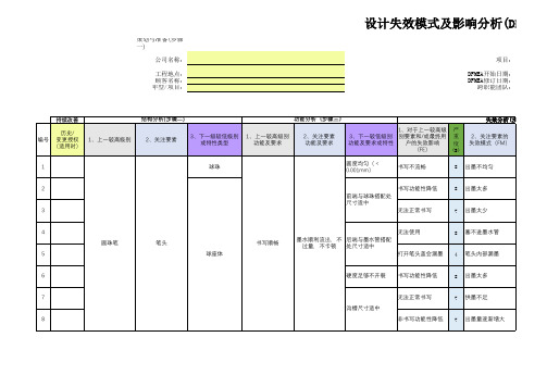 圆珠笔头DFMEA分析范例