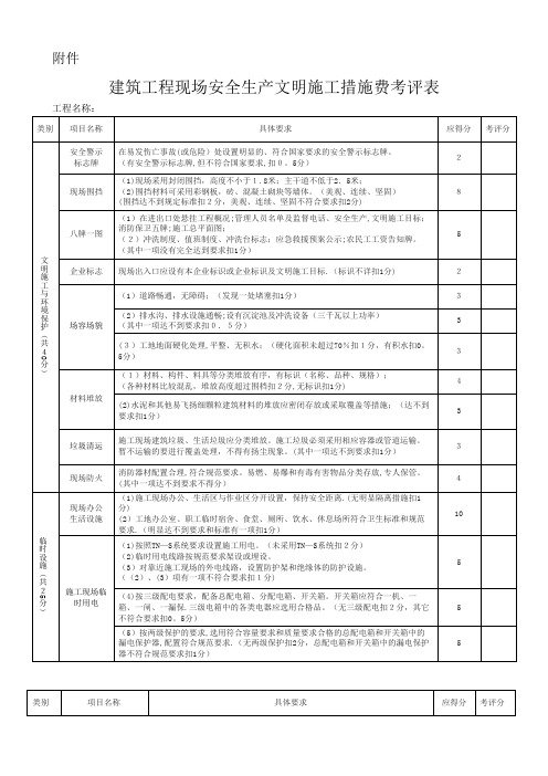 建筑工程现场安全生产文明施工措施费考评表.doc