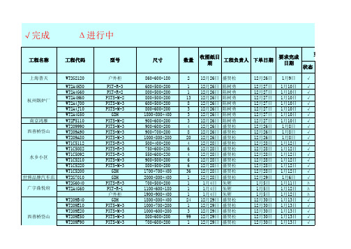 钣金车间生产进度表