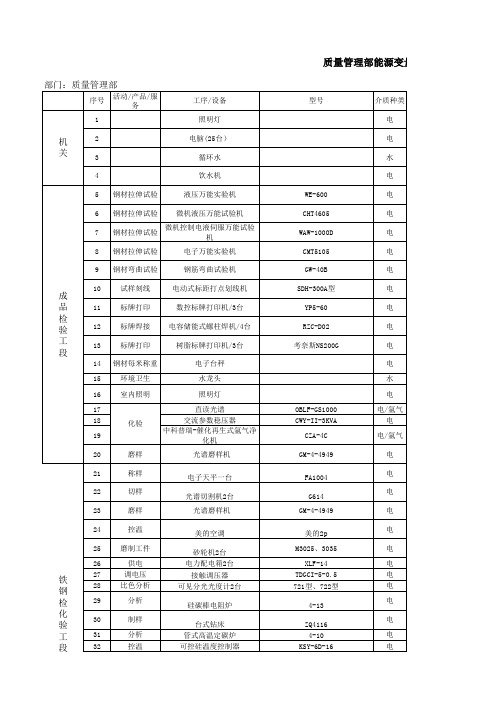 质量管理部能源变量识别评价汇总表