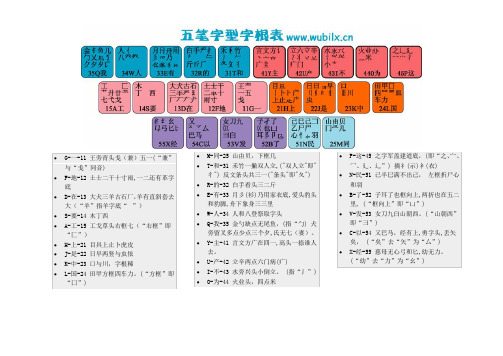 五笔字根一张表