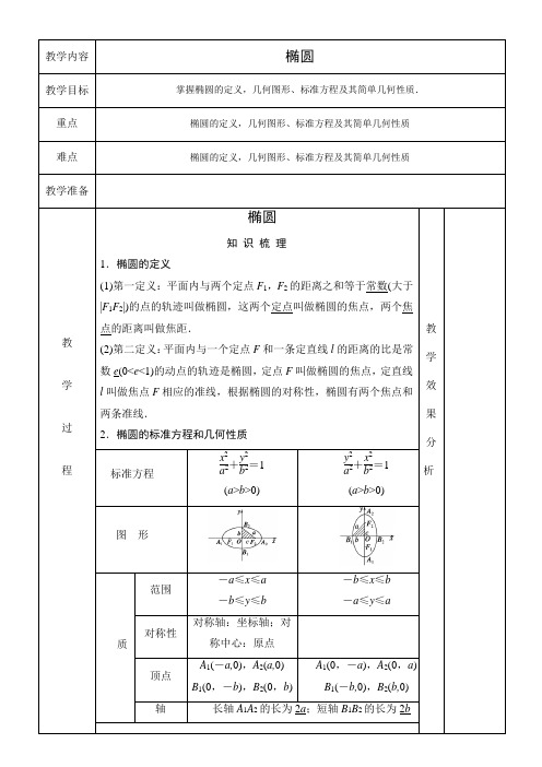 椭圆 知识点+例题+练习