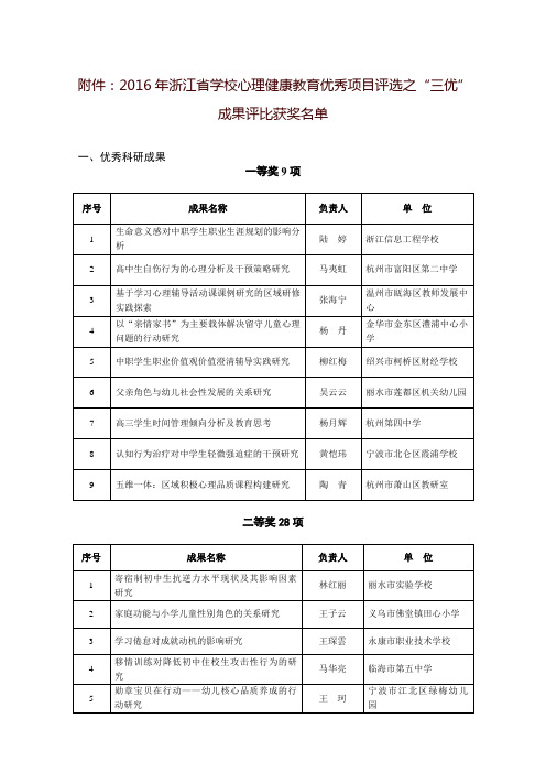 优秀科研成果送报清单(218)-浙江省教育科学研究院