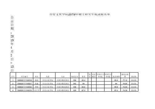 2019中央民族大学历史文化学院拟录取名单