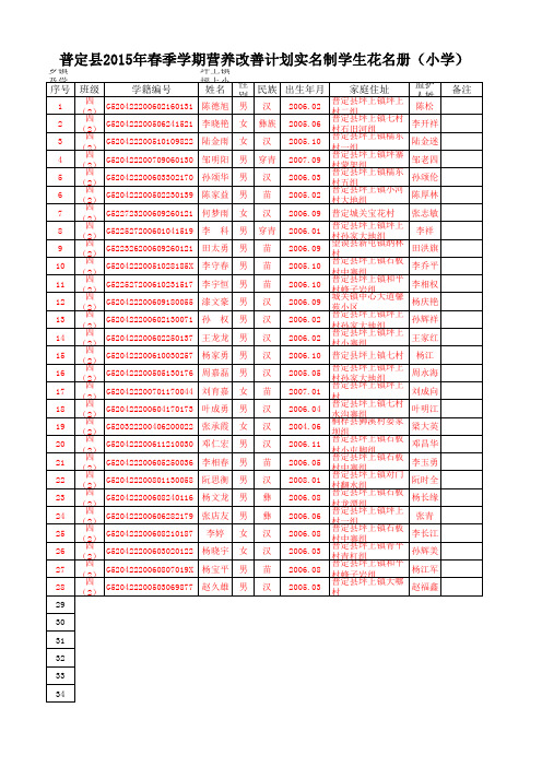 普定县坪上小学2015年春季学期实名制学生及寄宿生统计表0503