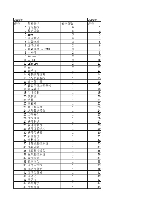 【计算机测量与控制】_监控_期刊发文热词逐年推荐_20140723