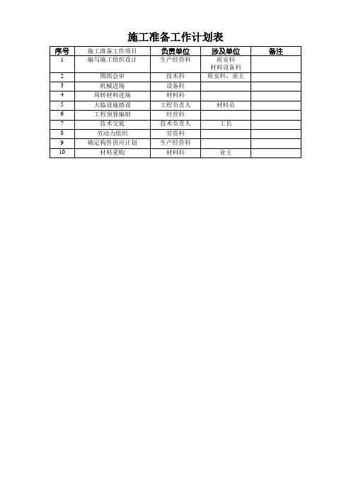 施工准备工作计划表