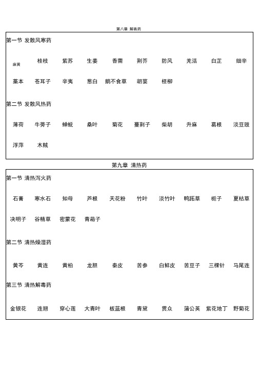 《中药学》目录