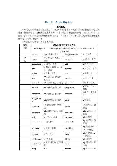 高中英语 选修六Unit3 A healthy life Period 1.