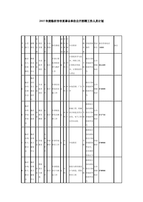 X年度临沂市市直事业单位公开招聘工作人员计划