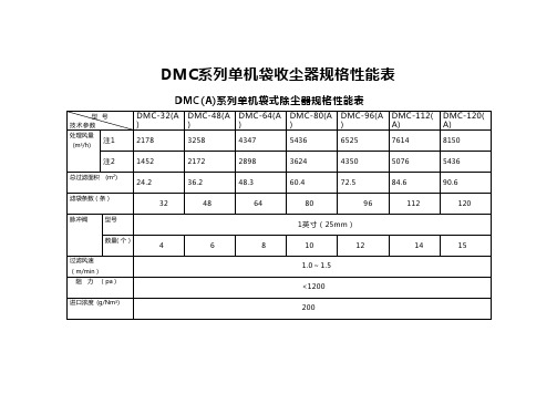 布袋除尘器型号