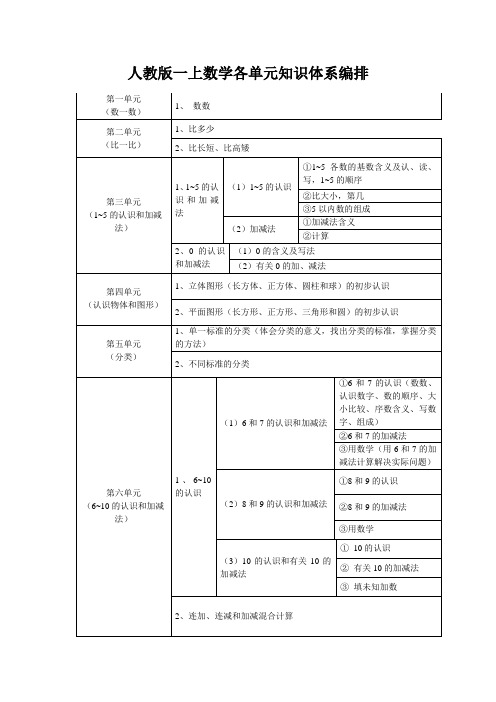 一—三年级教材知识编排体系