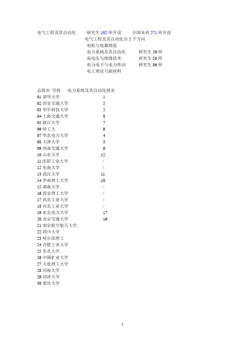 各电力院校之间的比较