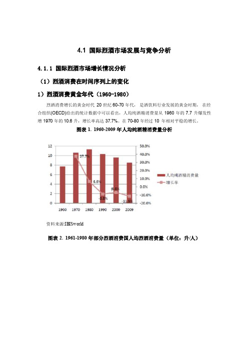 国内外白酒行业发展与竞争