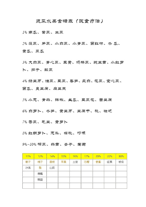 蔬菜水果含糖表