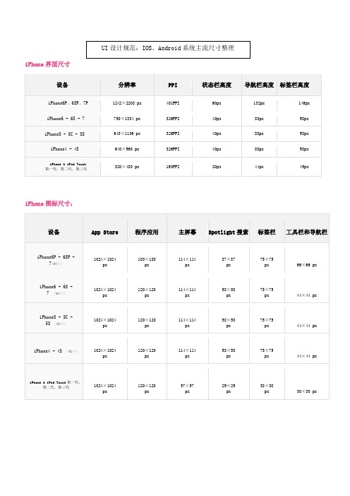 ui设计尺寸规范-最全ui设计规范