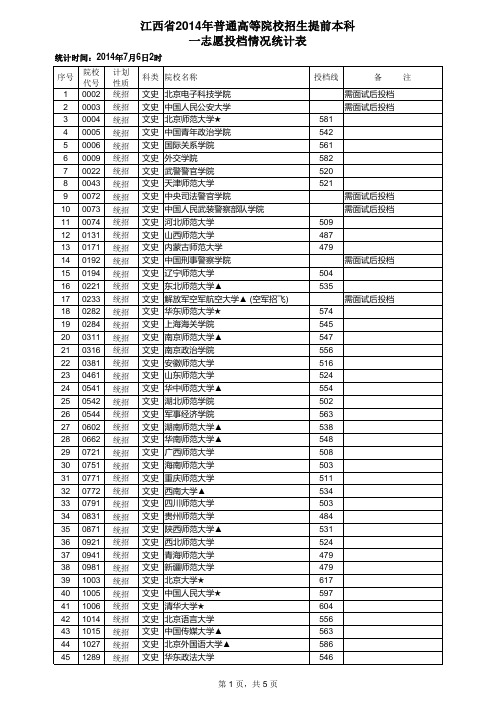 2014年江西省本科提前批分数线