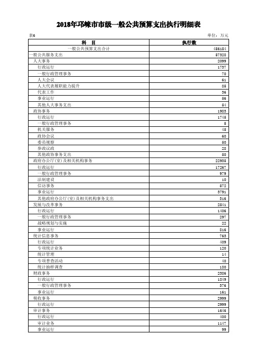 2018年邛崃市市级一般公共预算支出执行明细表