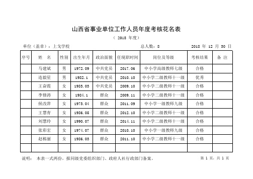 年度考核花名表