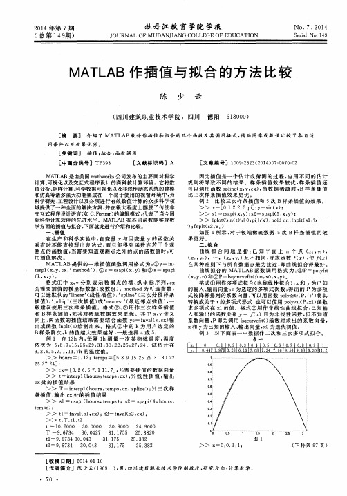 MATLAB作插值与拟合的方法比较