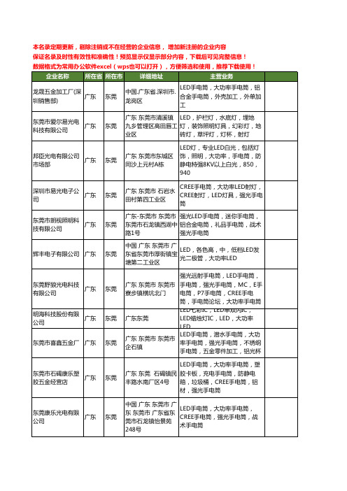 新版广东省东莞大功率LED手电筒工商企业公司商家名录名单联系方式大全36家